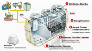 How Fuji Clean Wastewater Treatment Center Works - Advanced Wastewater ...